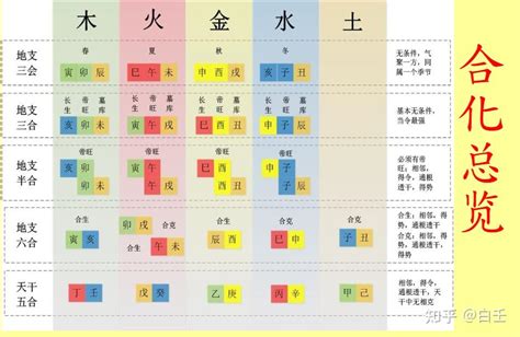 壬水 戊土|【八字命理】基础理论逻辑——戊土